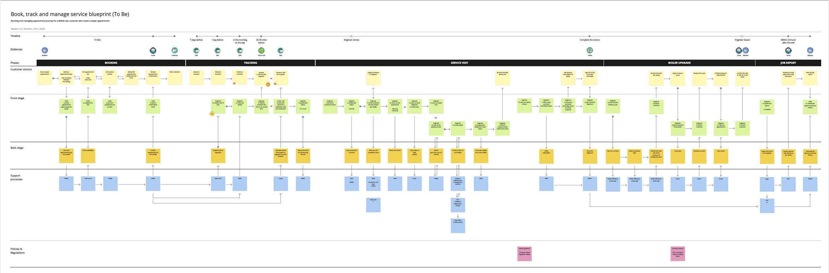 BritishGas-BTM-ServiceBlueprint-01