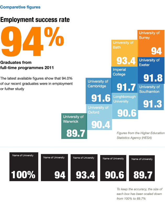 Surrey-Infographic-a