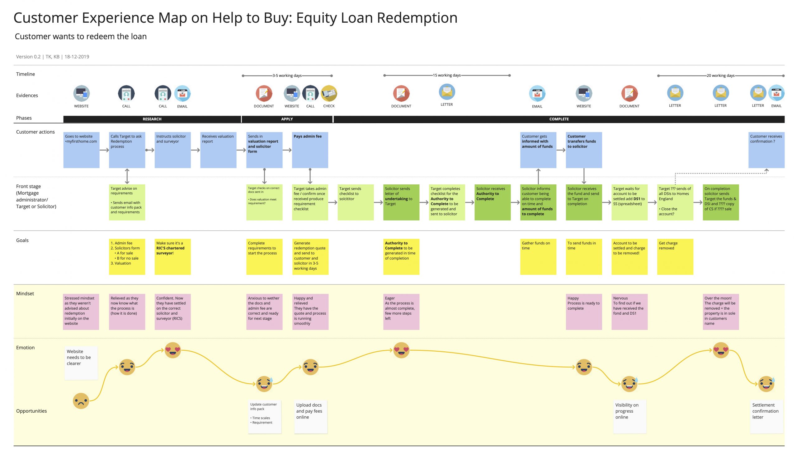 experience map on redemption