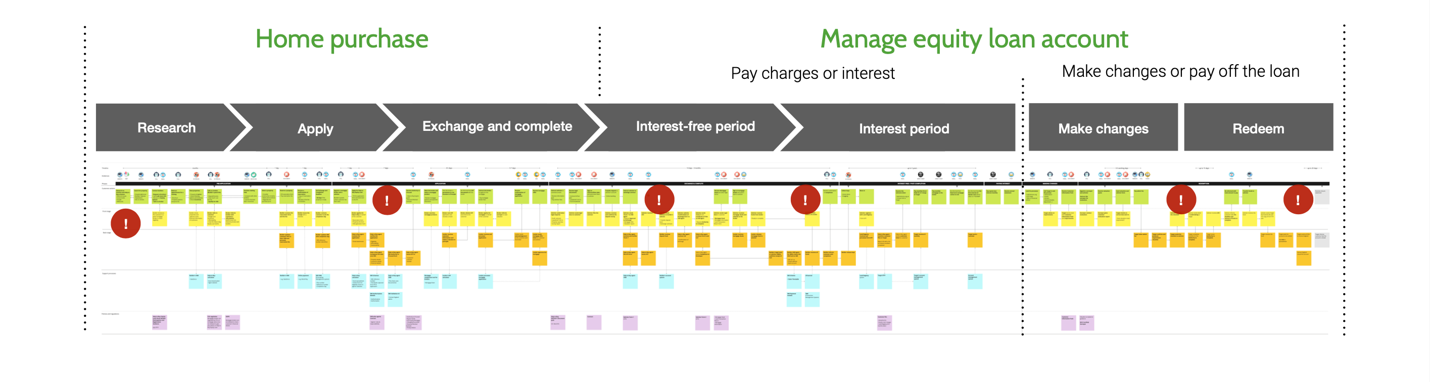 Help to Buy Equity Loan SErvice Blueprint as-is