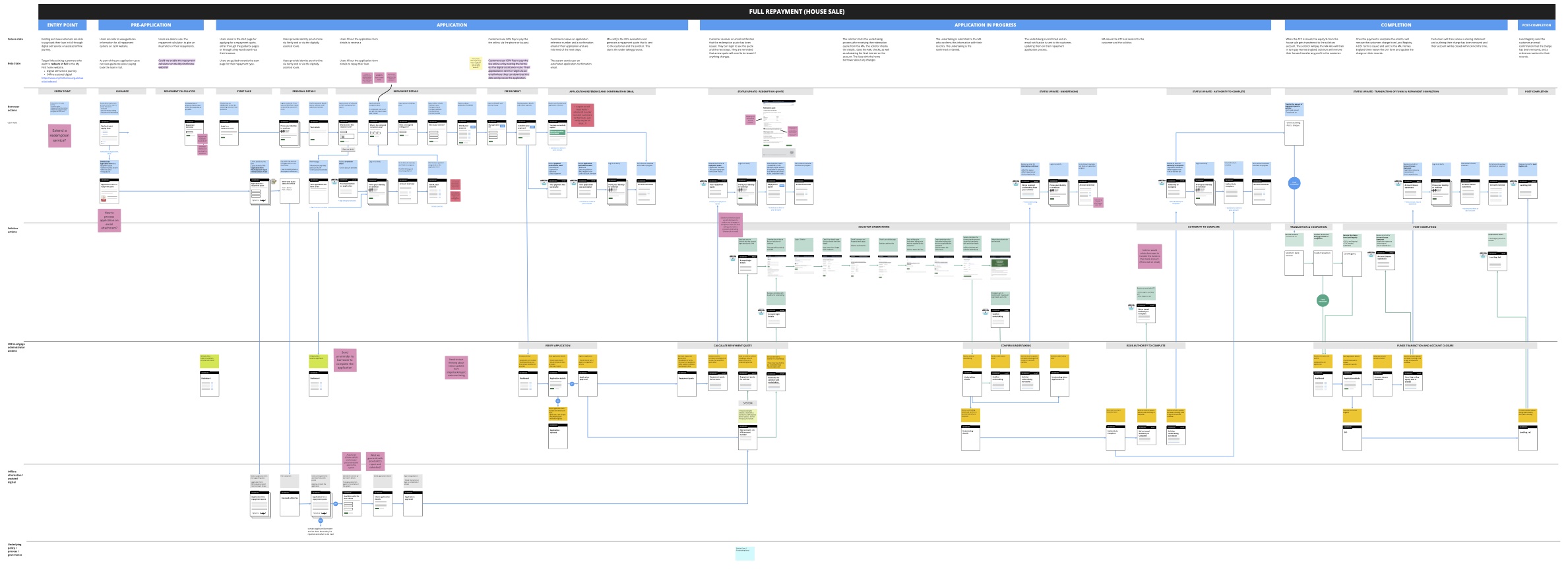 Help to Buy Equity Loan Service Blueprint Alpha