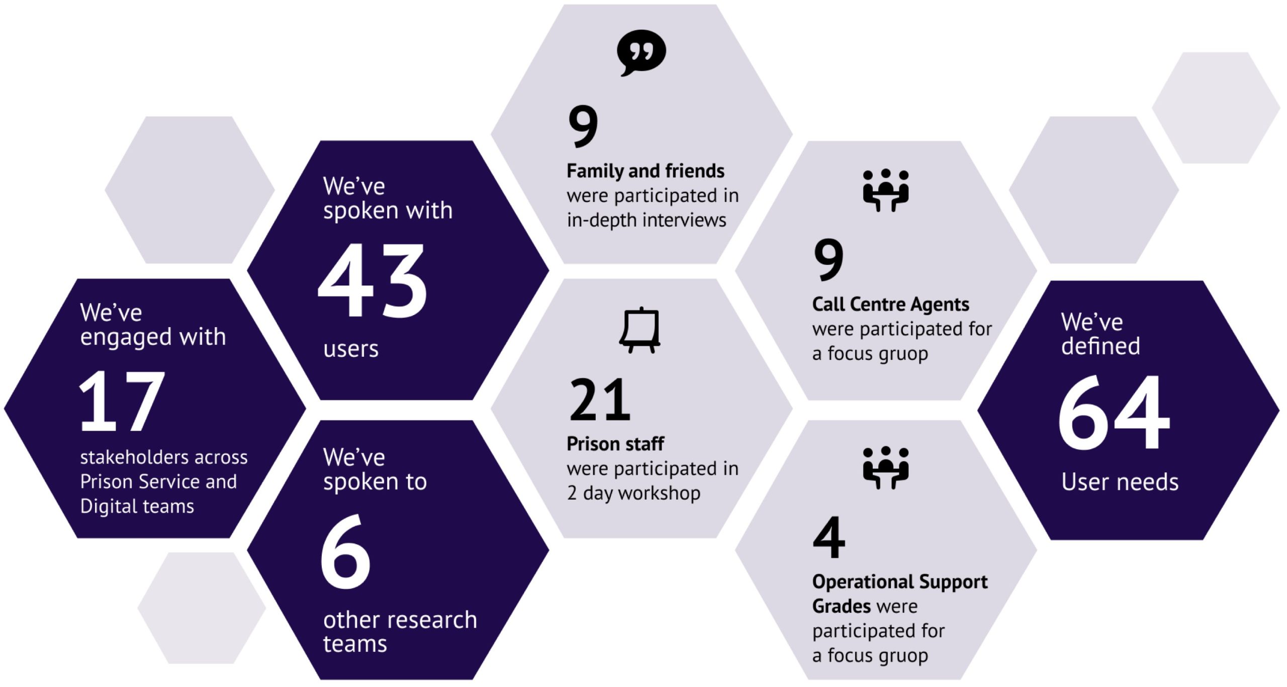 PVB Research Plan