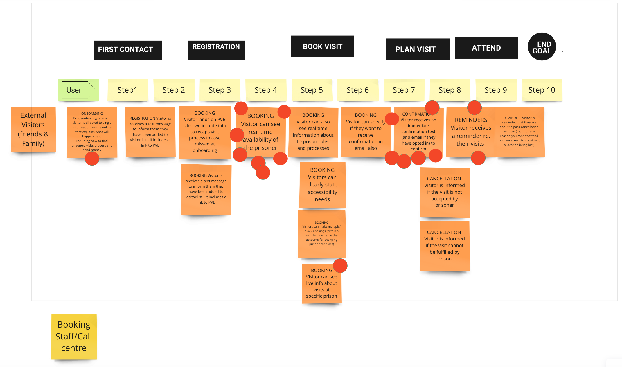 PVB-Journey map 1