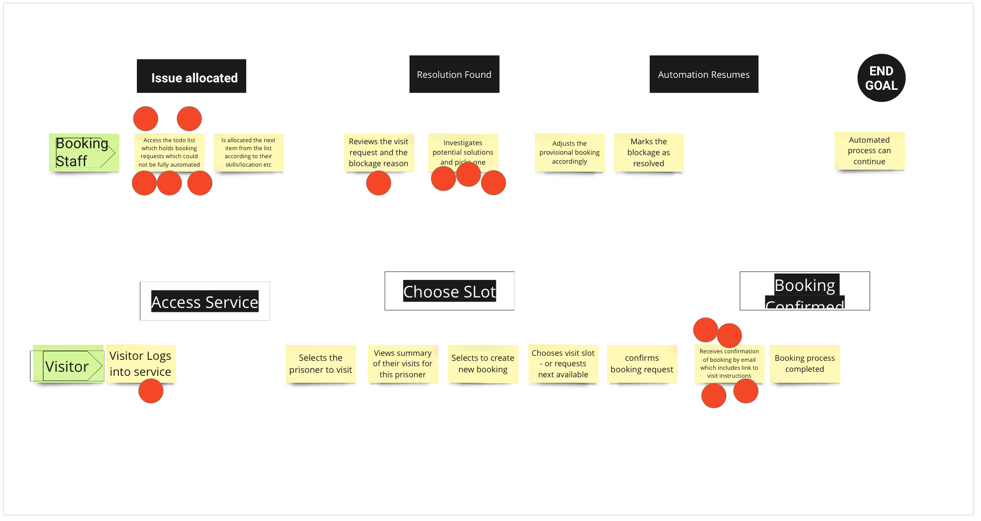 PVB-Journey map 2