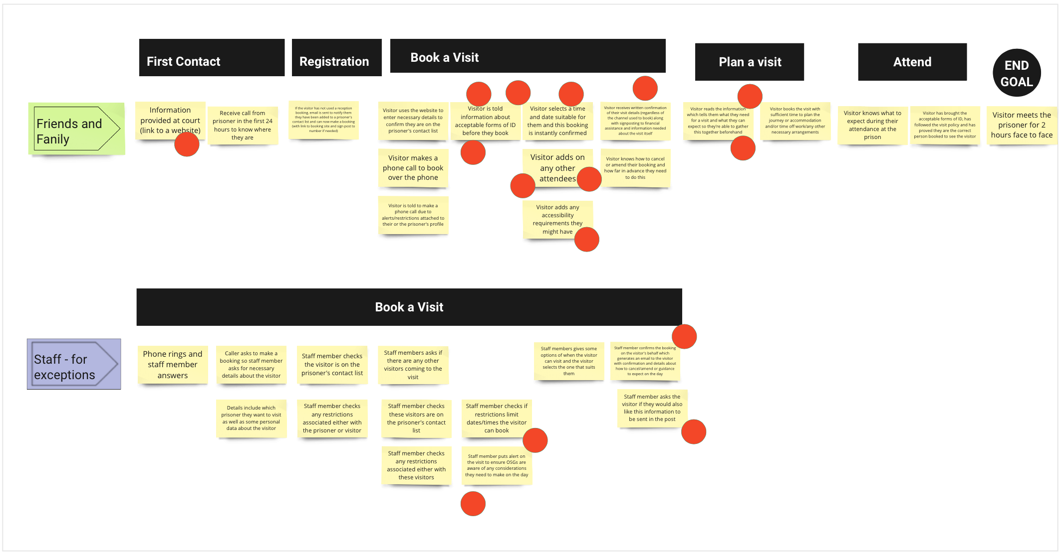 PVB-Journey map 3