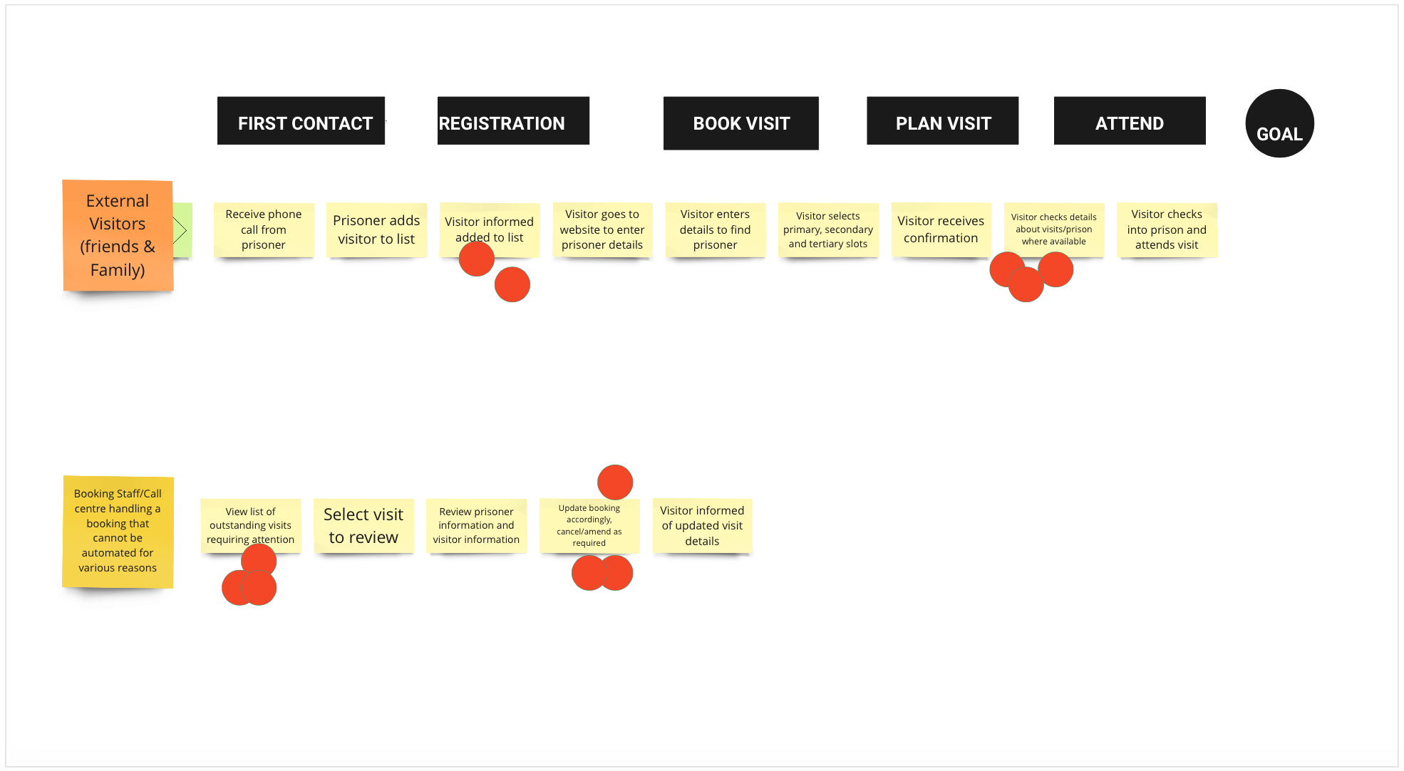 PVB-Journey map 4