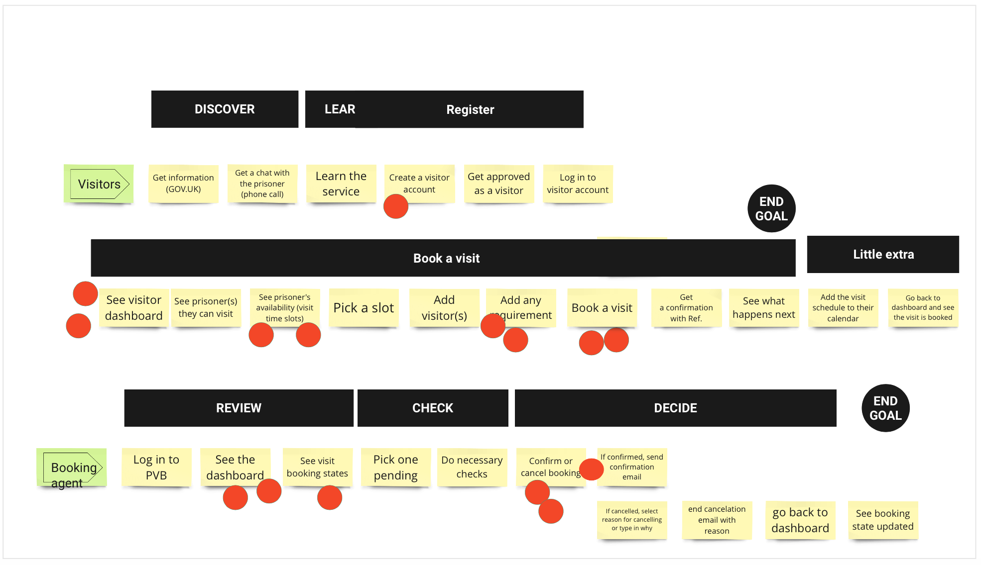 PVB-Journey map 5