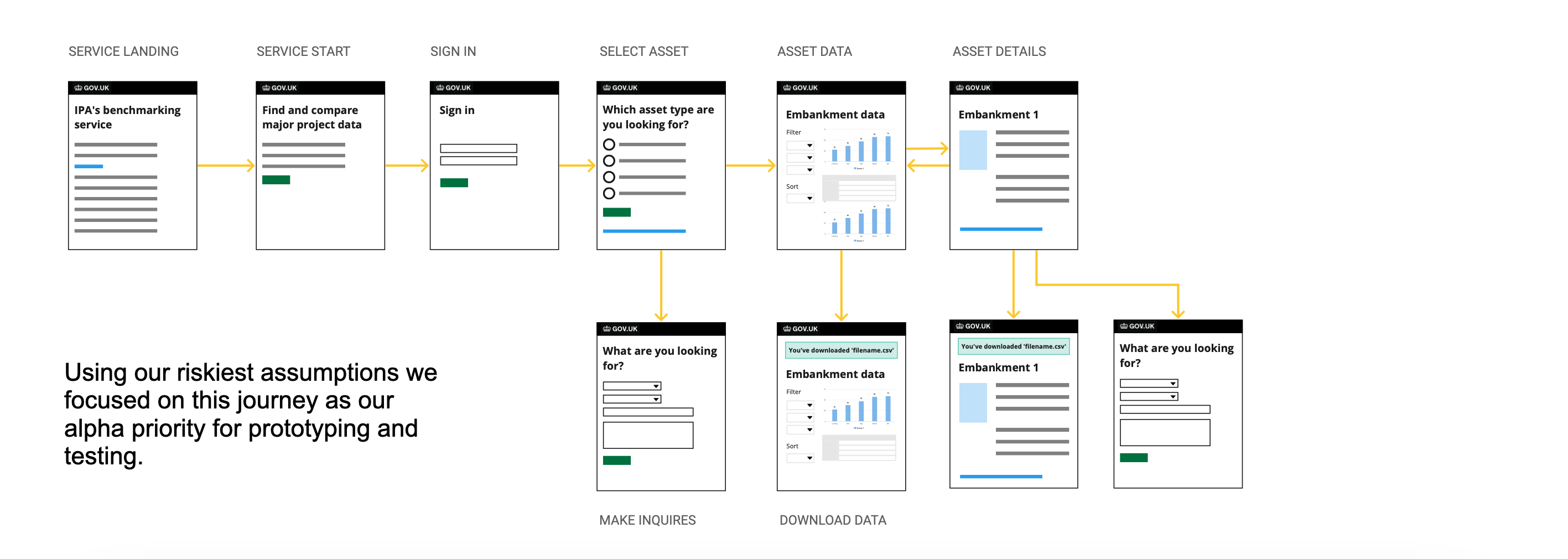 IPA Benchmarking service To-Be - Find and compare data