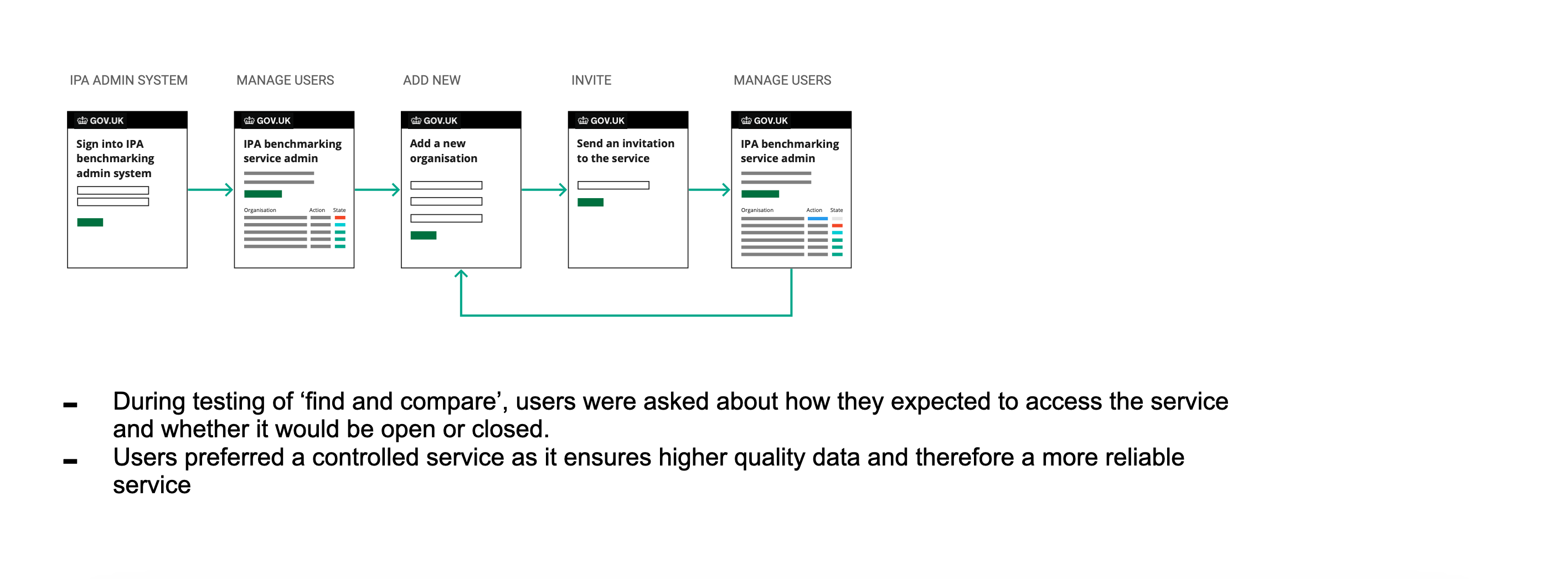 IPA Benchmarking service - Invite users