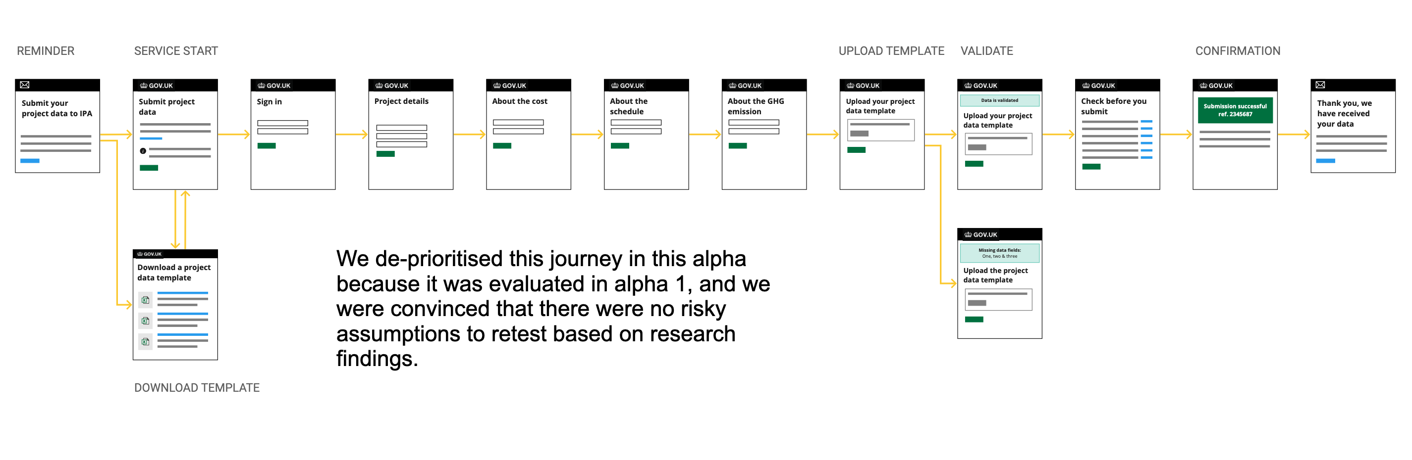 IPA Benchmarking service - Submit data